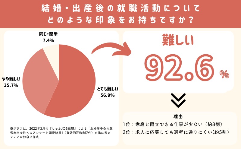 ワーキングマザー　辞め時